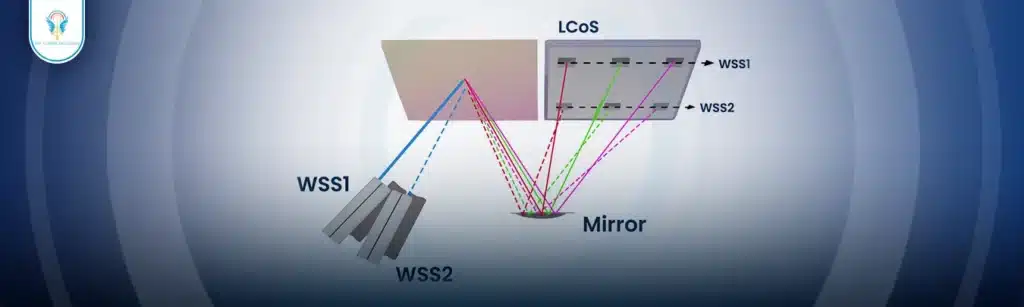 تقنية WSS