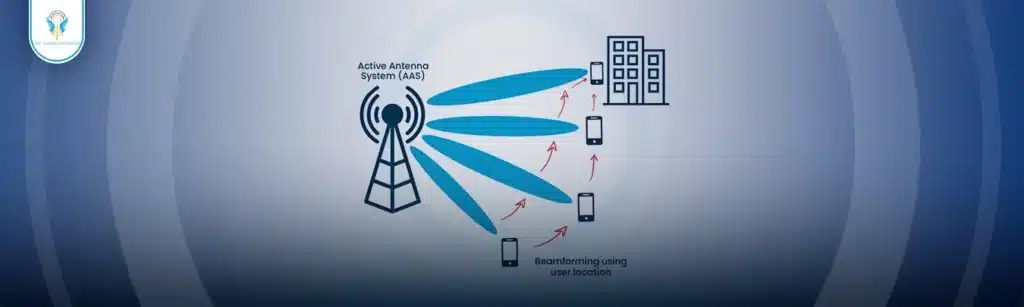 Beamforming